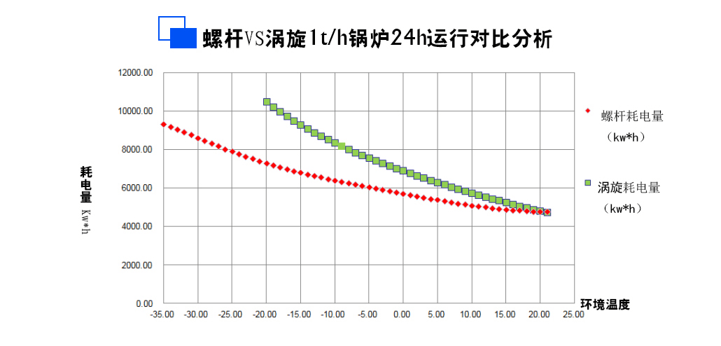 熱泵3