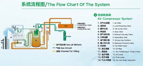 系統(tǒng)流程圖